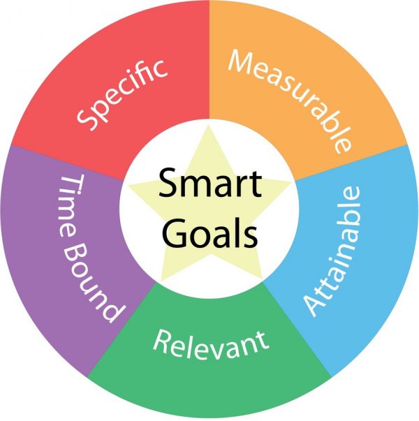 Helping Employees Set Annual Goals the SMART Way Patrick Whelan